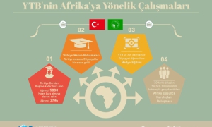 Cumhurbaşkanı Erdoğan’ın Angola Ziyareti Gelecek Kuşaklar İçin Bir Milat