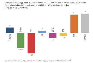 Grafik: 